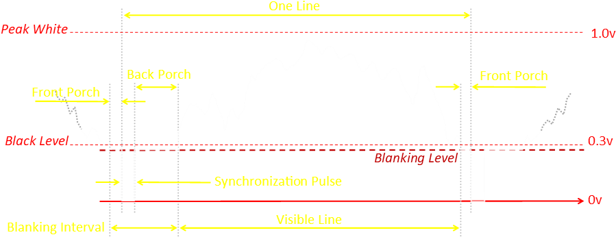 It's During This Time, Called The Blanking Interval, - Number (919x367), Png Download