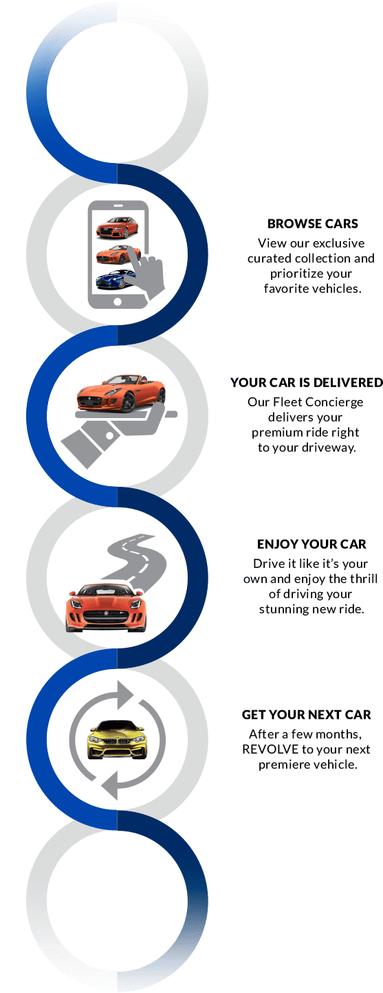 How It Works - Porsche (565x1457), Png Download