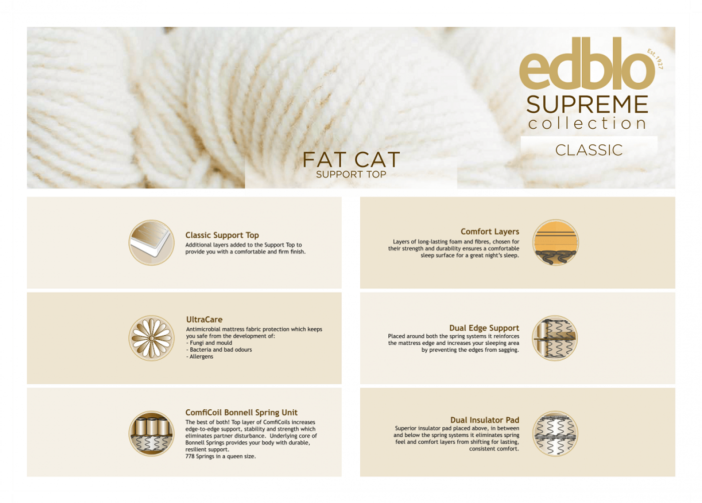 Edblo Fat Cat Support Top Mattress Only - Mattress (1400x1400), Png Download
