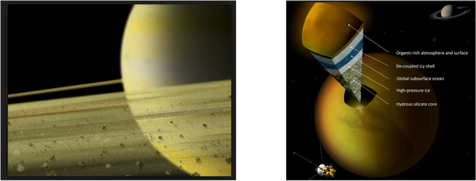 Saturn's Moon, Titan - Saturn's Rings (928x354), Png Download