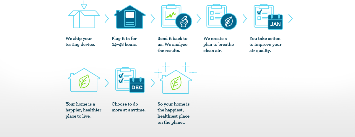 The Microscope Icon Represents Homelab's Analysis - Air Cleaner Ui Design (1200x504), Png Download