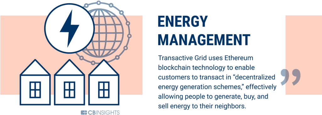 In The Us And Uk, To Transact In Energy One Must Go - Online Data Storage Blockchain (1024x490), Png Download