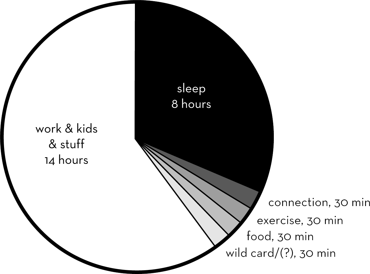 Eight Hours Of Sleep Opportunity, Give Or Take An Hour - Circle (1281x948), Png Download