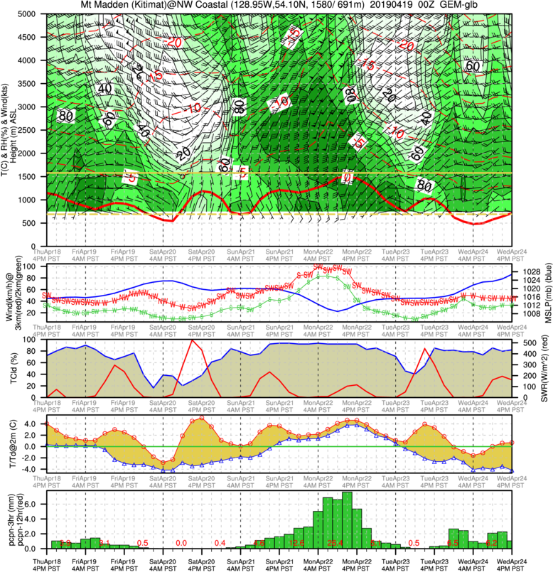 Inland Gamma 28 Mar 2019 - Illustration (778x805), Png Download