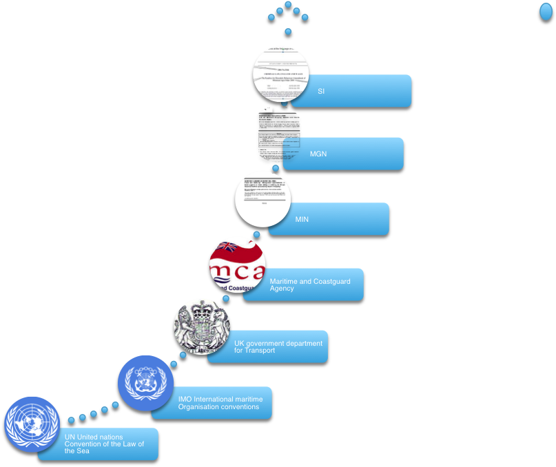 Legal Structure - Mgn Msn Min (1007x680), Png Download