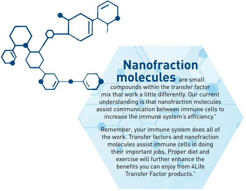 Where Does 4life Transfer Factor® Come From - Graphic Design (857x654), Png Download
