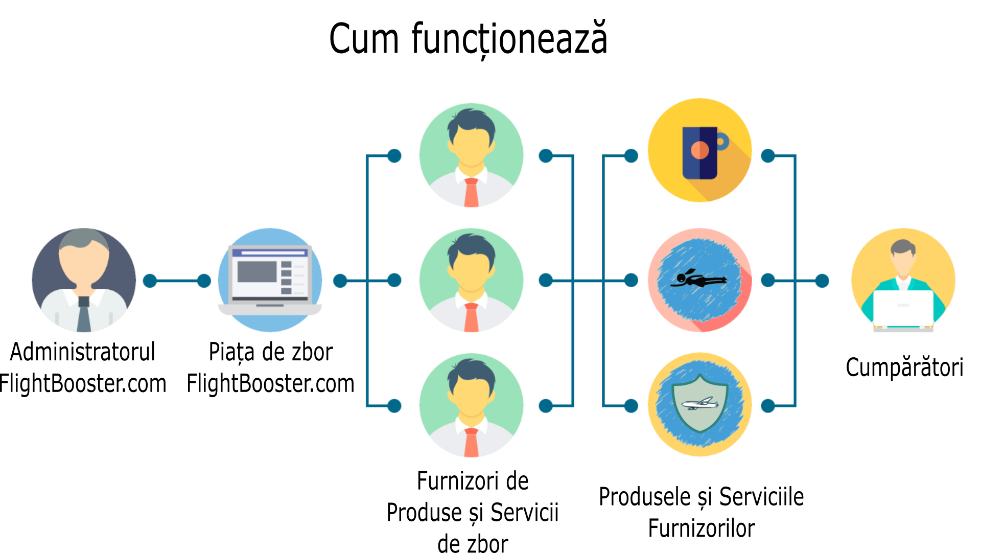 Ecommerce Marketplace Model (1920x1082), Png Download