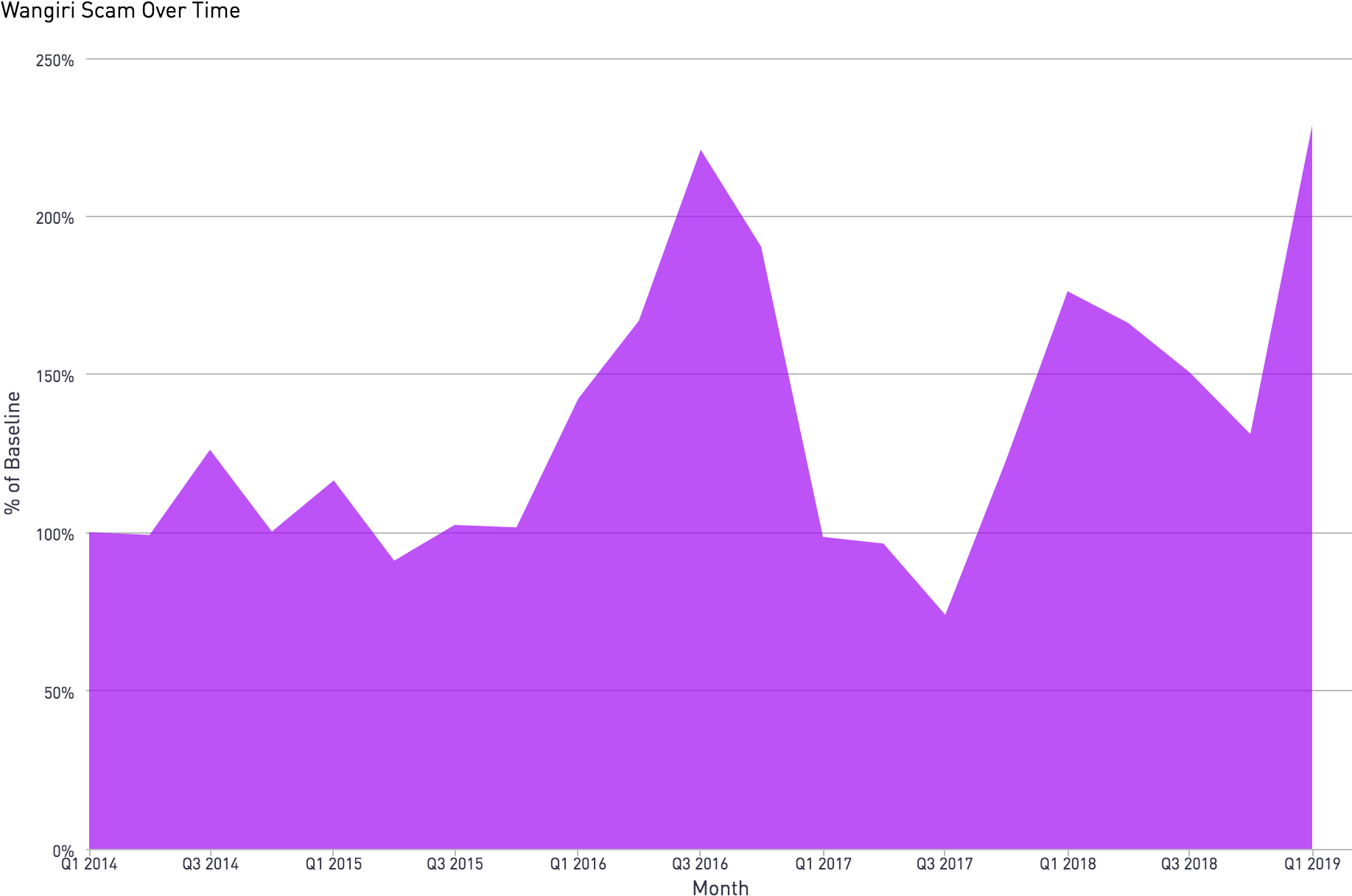 Top 10 Area Code Affected By The Wangiri Scam - Diagram (1920x1280), Png Download