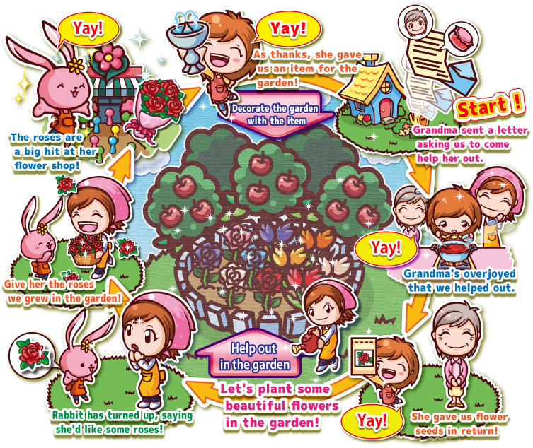 Cooking Mama Series - Cooking Mama In The Garden (753x634), Png Download