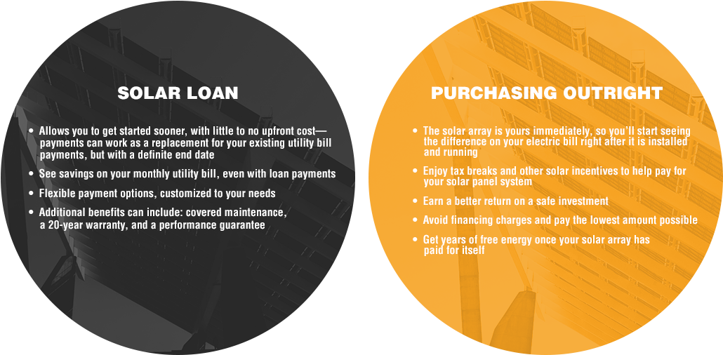 Solar Panel Installation Financing - Circle (1140x560), Png Download
