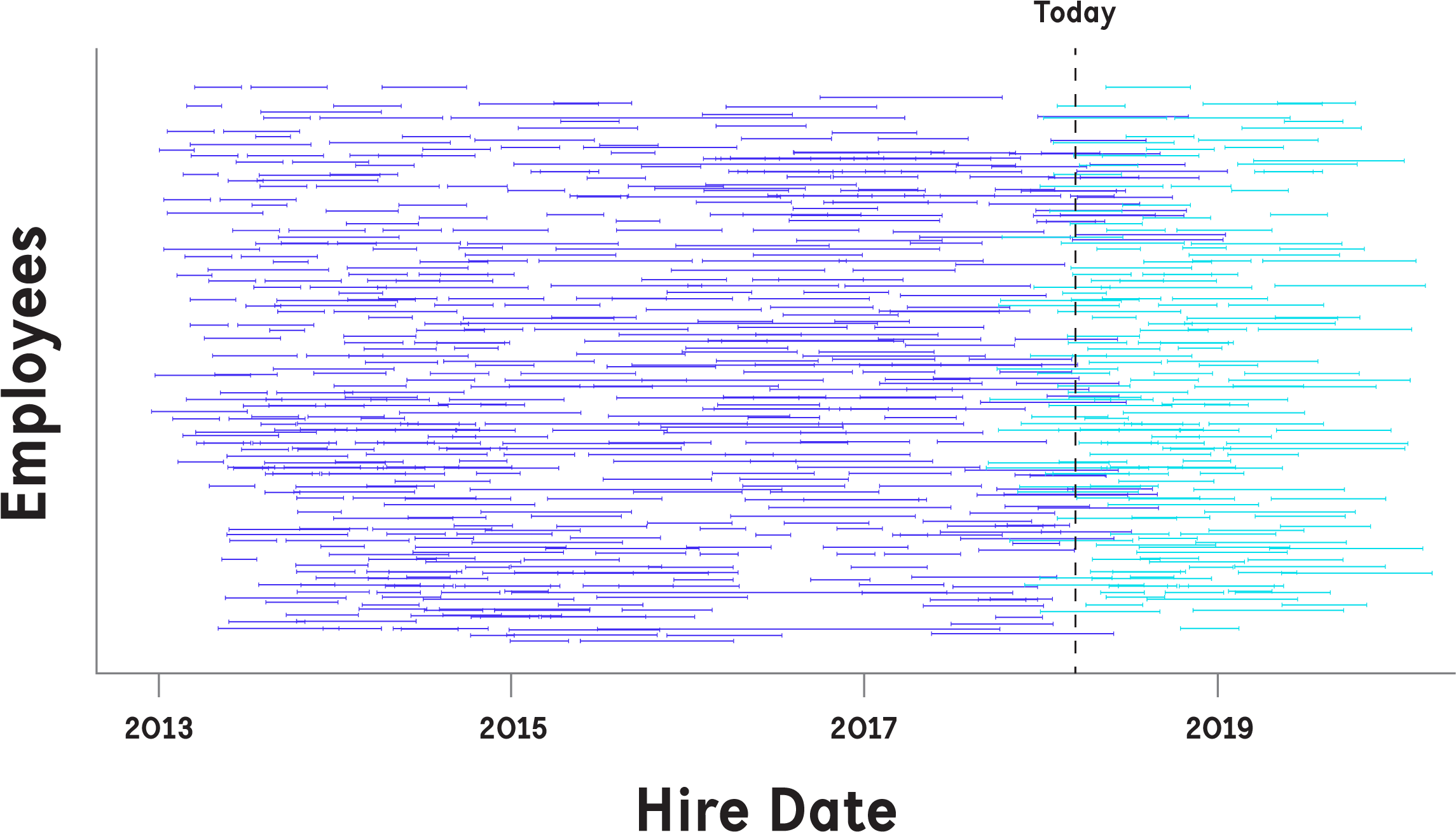 Ihr Cs Organisational Survival Graphs-01 - Document (2481x1455), Png Download