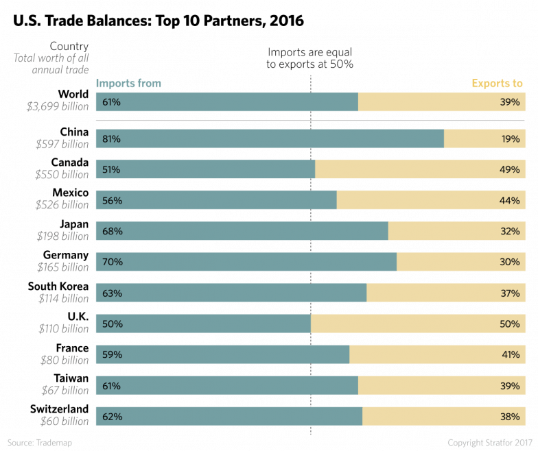 Trade Balances - Parallel (784x658), Png Download