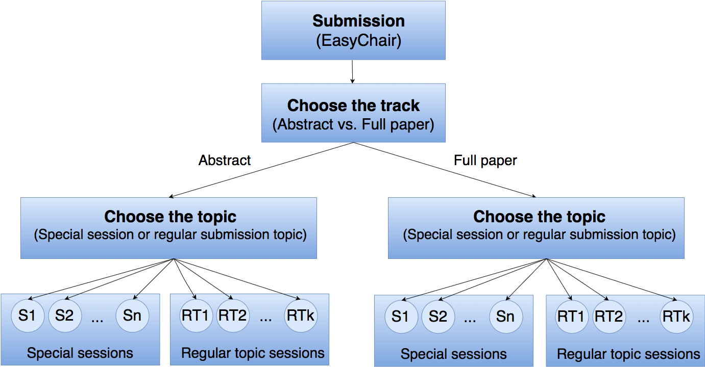 Full Papers In Proceedings - Diagram (1410x744), Png Download