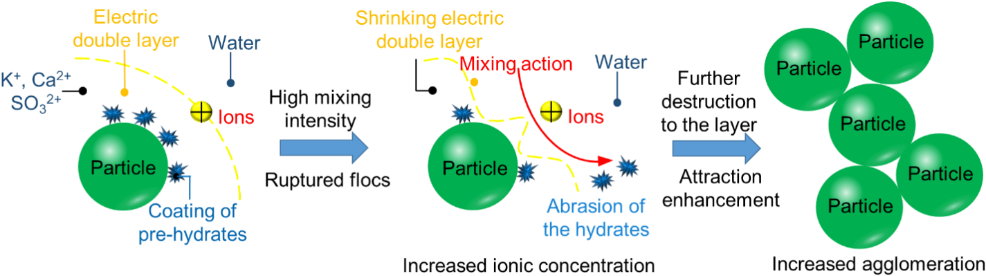 Graphical Abstract - Diagram (1462x407), Png Download
